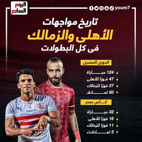 تاريخ مواجهات الزمالك والإسماعيلي في كل البطولات، بدأت مواجهات الجولة العاشرة من الدوري المصري لكرة القدم 2022، حيث أن أول مواجهة سوف